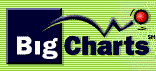 bigcharts.gif (5084 bytes)